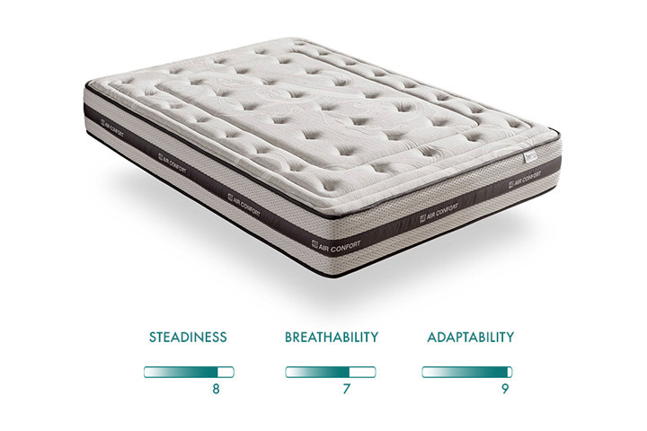 4D Air Comfort luksus madras med Cloud Effect og super god åndbarhed 4 
