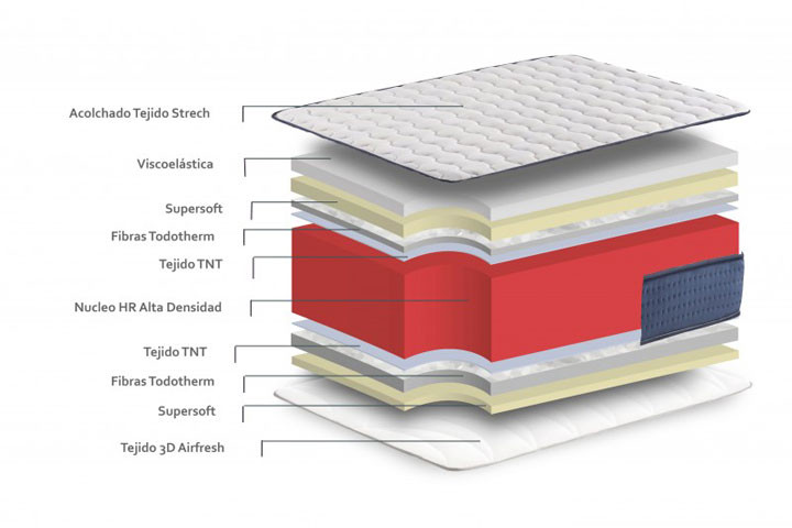 Madrassen er en perfekt hybrid af TODOTHERM og maksimal komfort6 