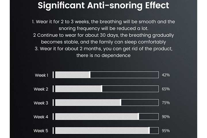 Er snorken en konstant kilde til søvnforstyrrelser for dig og din partner?8 
