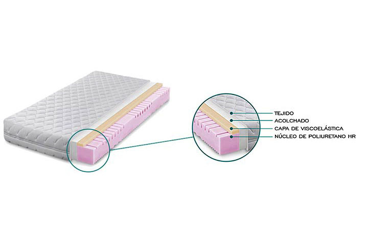Luksus cashmere madras i viskoelastisk materiale der giver maximum åndbarhed5 