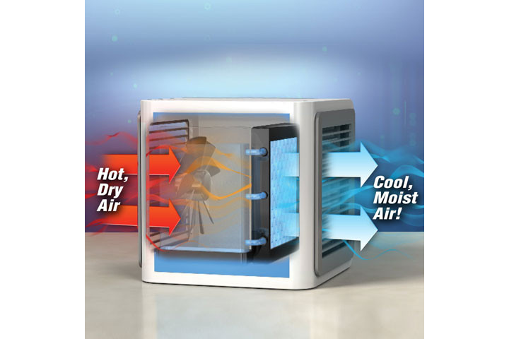 Mini Air Cooler, der køler luften ved hjælp af vanddamp5 