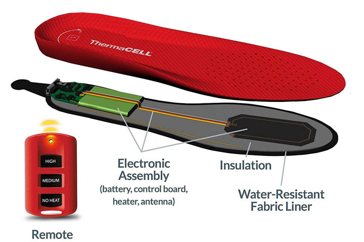 ThermaCELL Varmesåler til skoene med fjernbetjening og USB-oplader2 